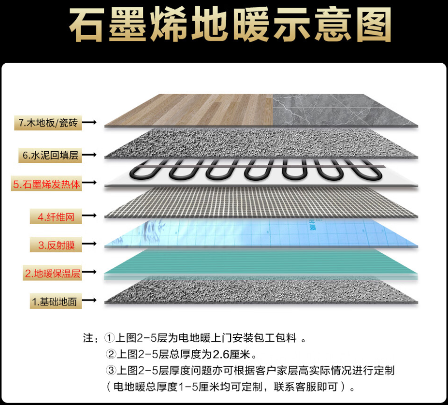 禄劝彝族苗族自治县 石墨烯电地暖公司哪家好？施工质量核心标准
